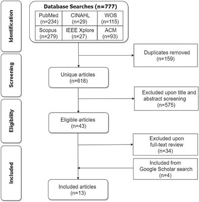 Factors Influencing the Adoption of Contact Tracing Applications: Systematic Review and Recommendations